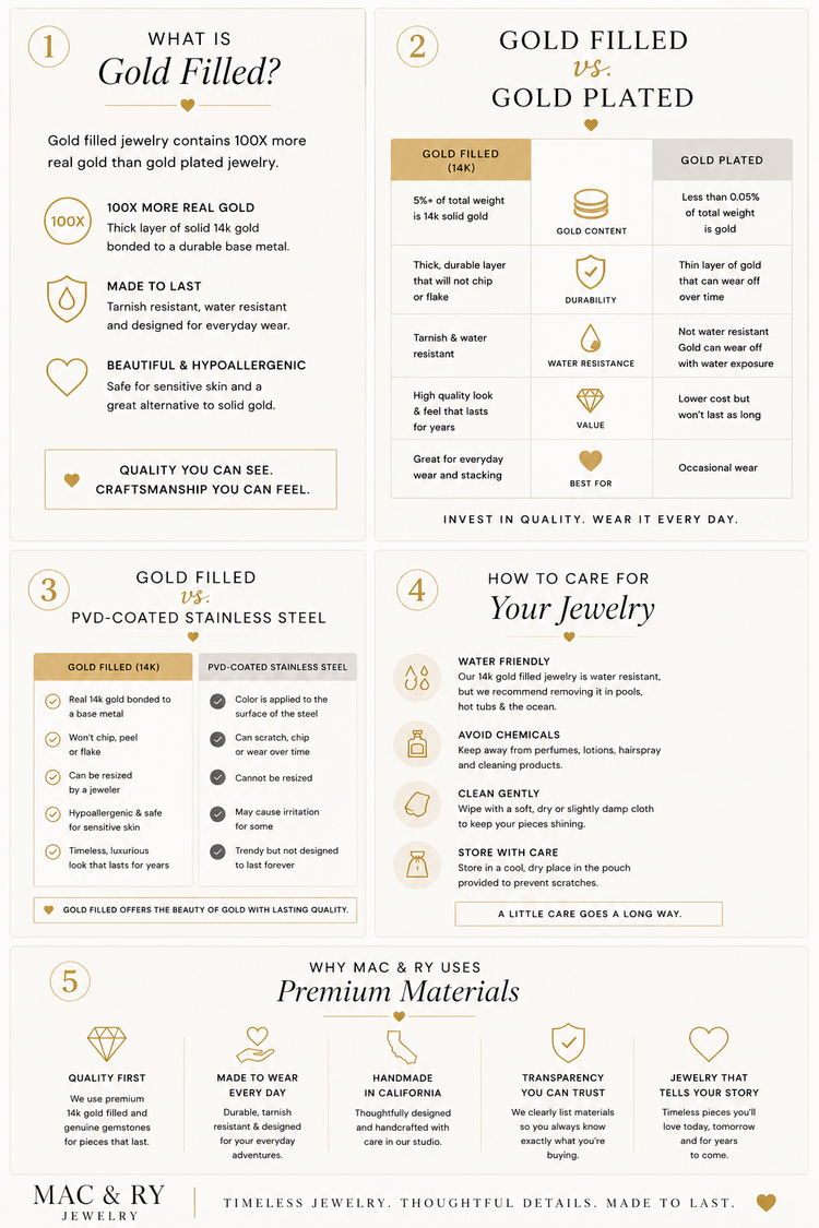 OUR MATERIALS PROMISE